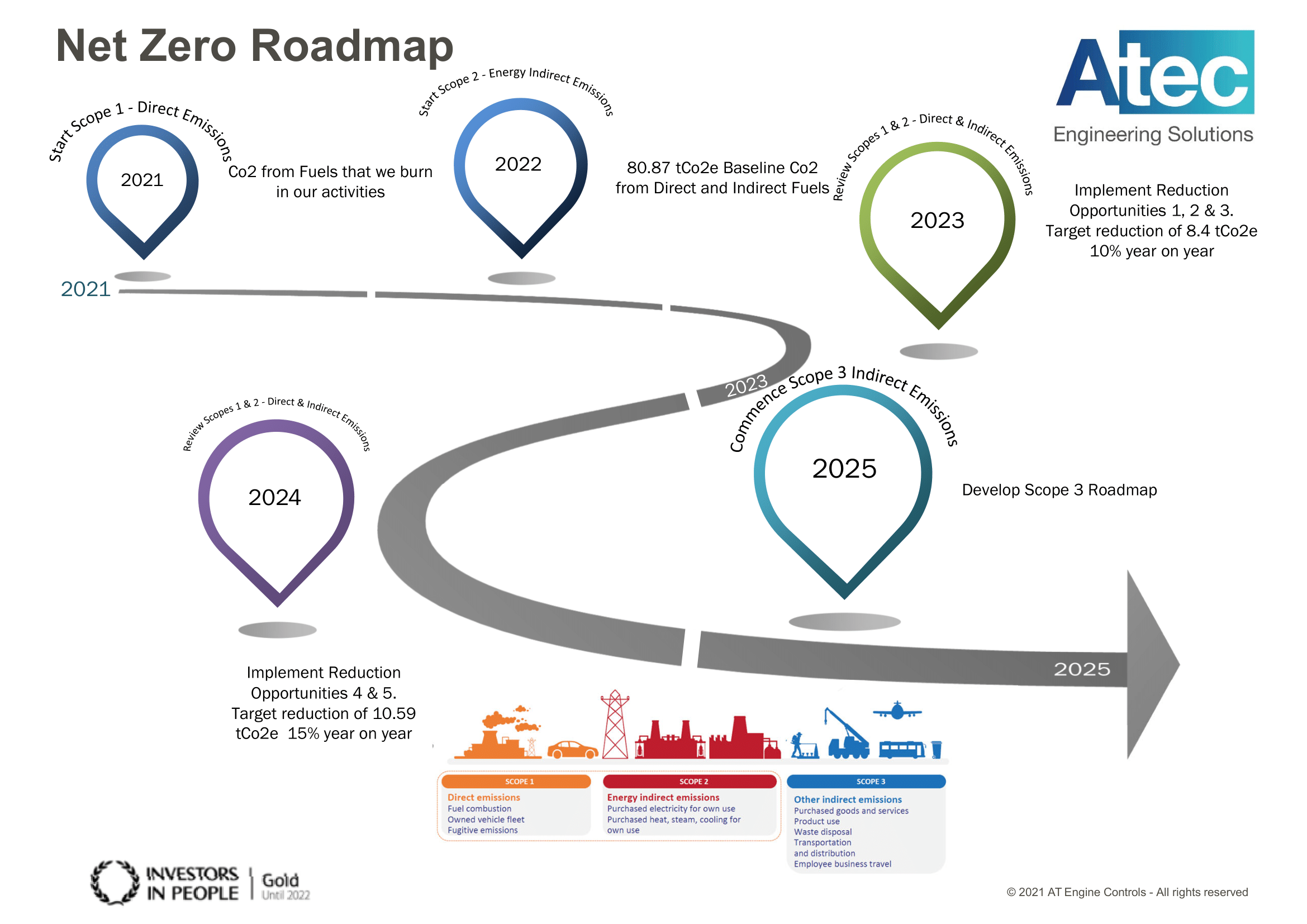 NZCo2_ROADMAP